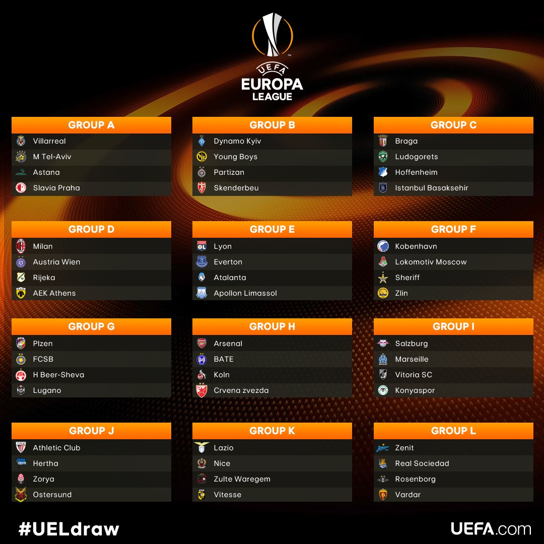 Uefa Europa League Group Standings 2017